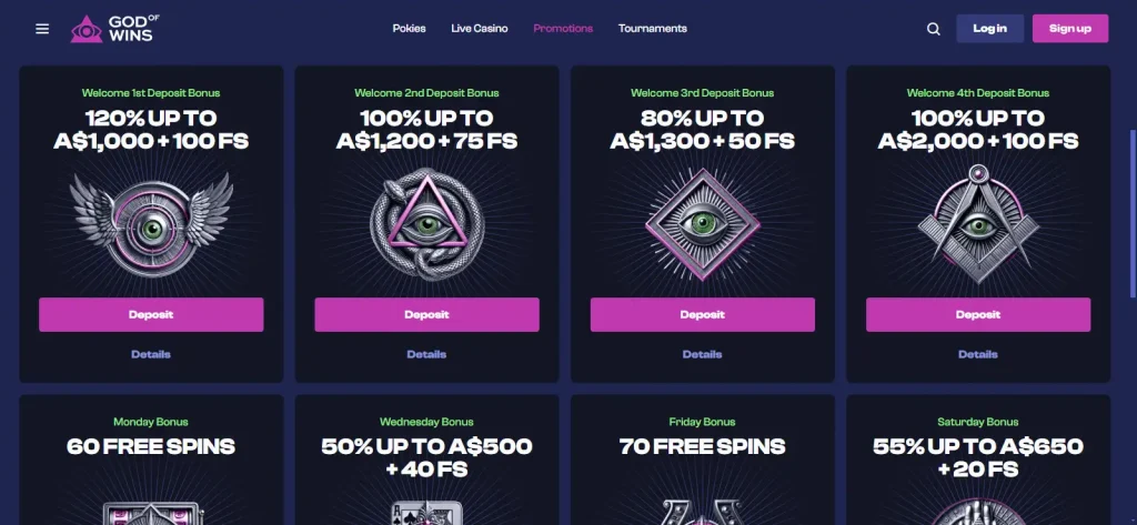 Current God of Wins welcome offer and promotions panel for Australian players